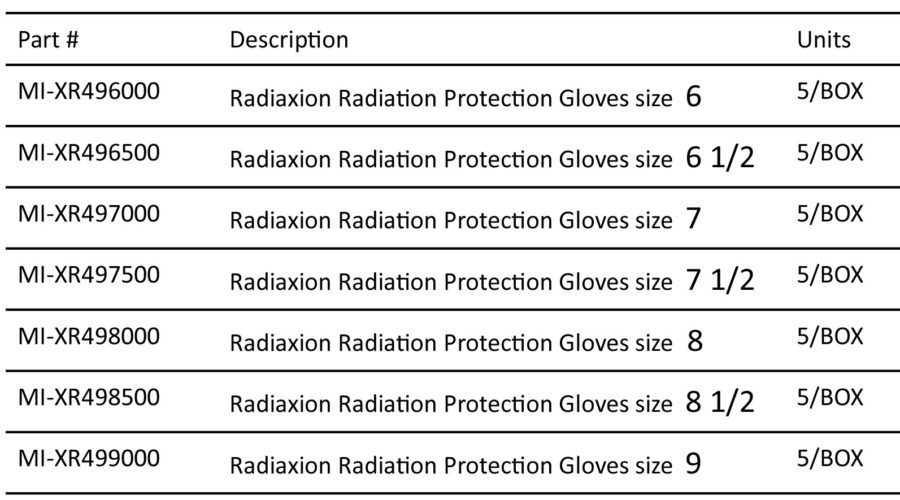 Radiation protection Gloves